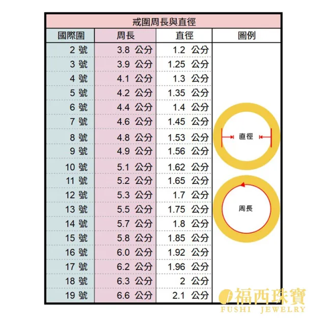 【福西珠寶】黃金戒指 #12號 鎧甲戒 6D立體寬版設計 硬派造型 固定戒圍(金重0.87錢正負0.03錢)