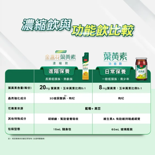 【天地合補】Advanced金盞花葉黃素濃縮飲禮盒15ml×16入×1盒(共16入  送禮推薦)