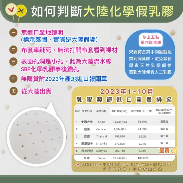 【班尼斯】雙人加大10cm 頂級馬來天然乳膠床墊 6x6.2尺(高密度85高純度95 百萬保證馬來製/50年大廠）