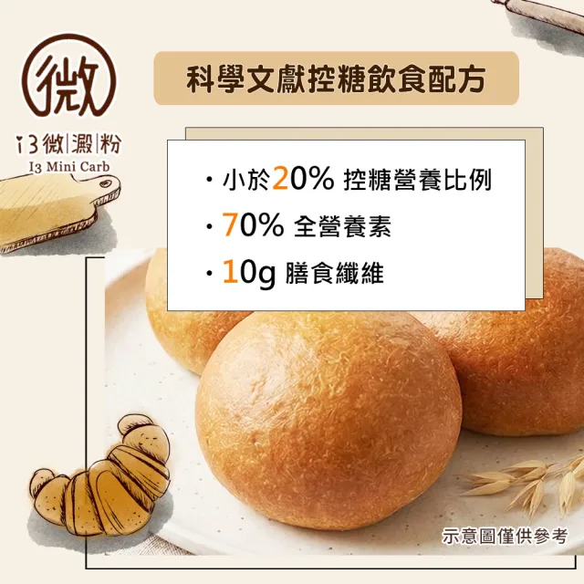 【i3微澱粉】低糖好纖手工麵包-伯爵茶餡小餐包15顆(271控糖配方 麵包 爆漿)