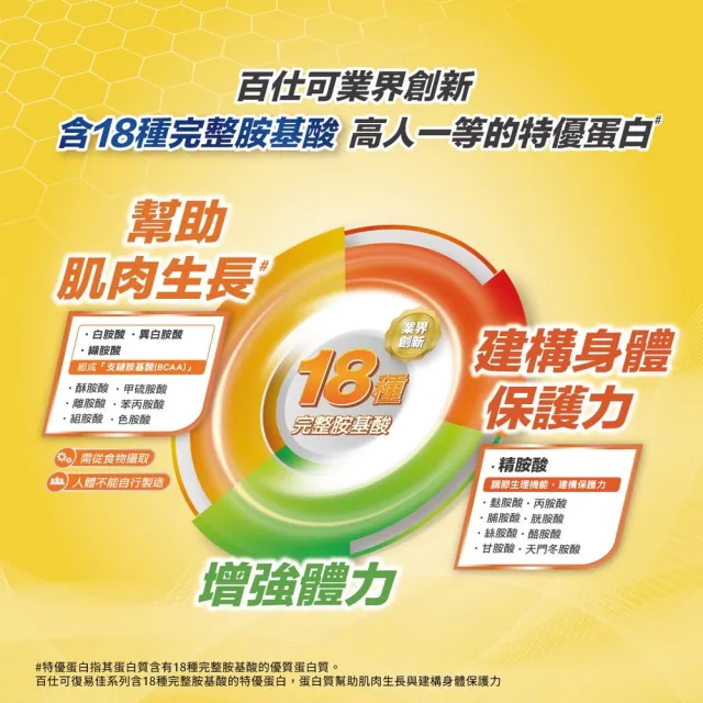 【Boscogen百仕可】復易佳3000原味升級特字號營養素 240ml*24入(三重優蛋白/ 體力保健首選 / 18種胺基酸)
