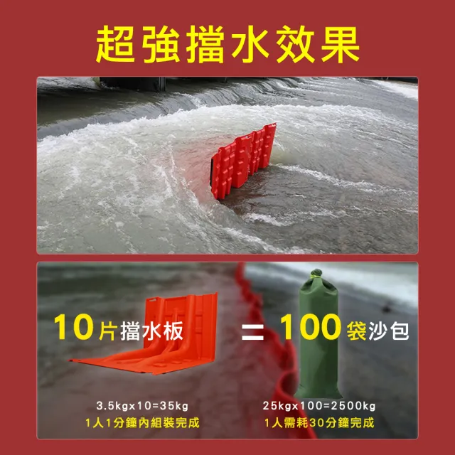 緊急擋水牆 2入 防洪擋水板 L型擋水板 緊急沙包 水擋 防水袋 618-WPW706852(防洪板 集水器 擋洪板)