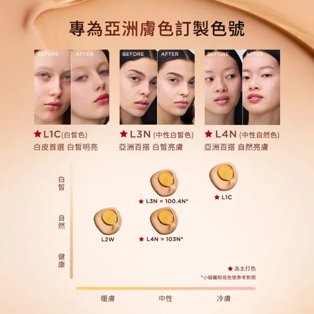 【CLARINS 克蘭詩】黃金雙萃精華粉底液30ml (首創雙管精華粉底/新品/4色可選)