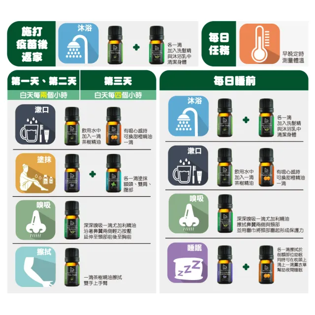 【Bonnie House 植享家】雙有機認證單方精油5ml(任選5入/送禮首選)