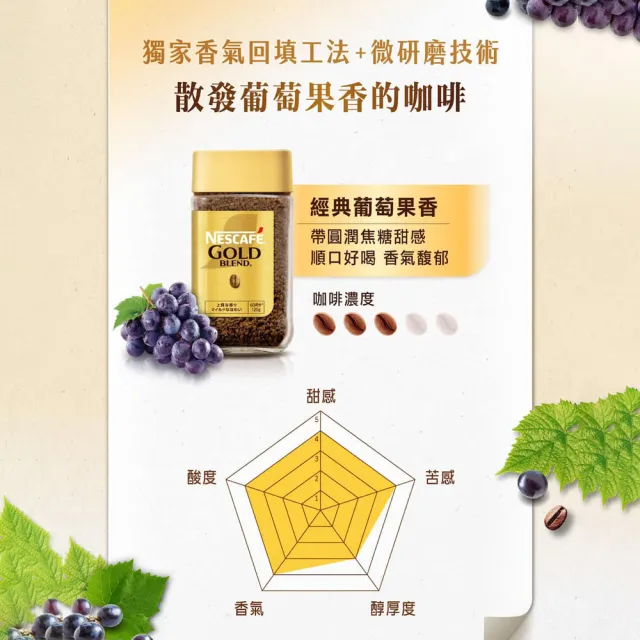 【NESCAFE 雀巢咖啡】金牌微研磨咖啡補充包120g x3包