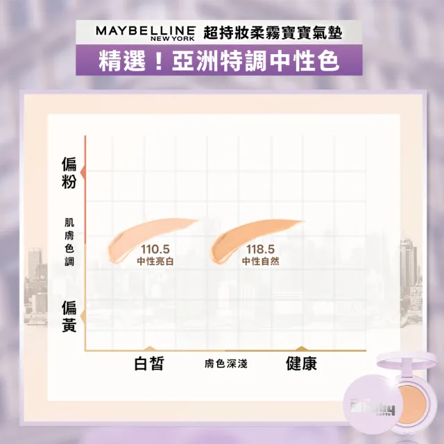 【MAYBELLINE 媚比琳】SUPERSTAY BABY CUSH 超持妝柔霧寶寶氣墊