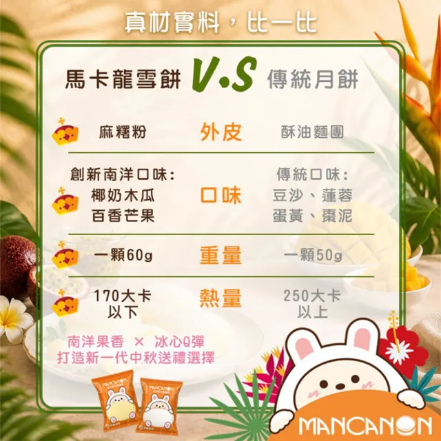【吉好味】冰心馬卡龍水果雪餅(椰奶4顆+百香4顆/盒)X2盒+提袋(冰麻糬/大福/和果子/中秋禮盒 禮盒 送禮)