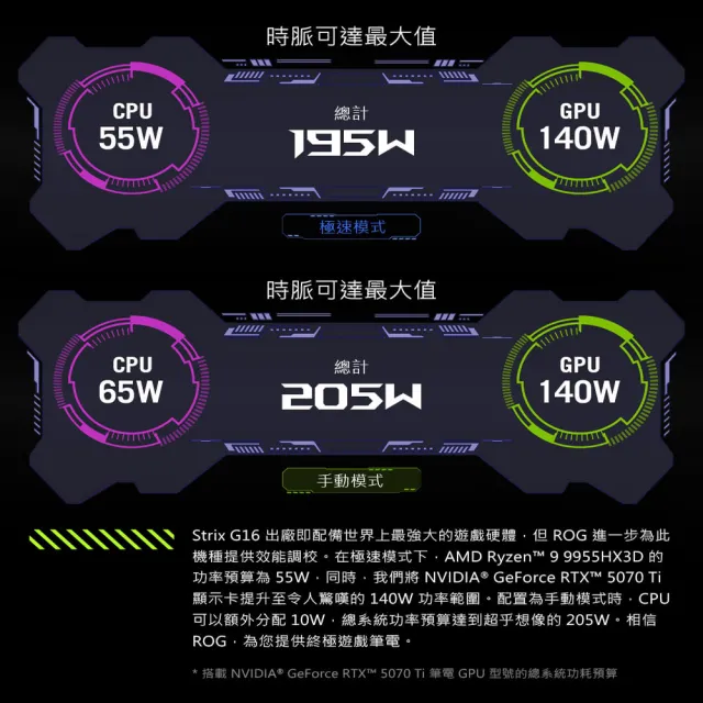 【ASUS 華碩】升級16G組★16吋GeForce RTX 5070Ti R9電競筆電(G614PR/Strix G16/R9-8940HX/16G/1TB/W11)