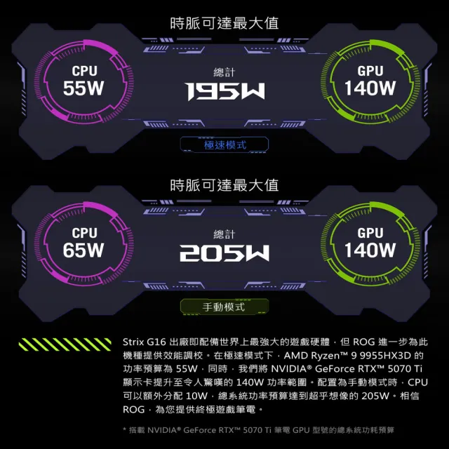 【ASUS 華碩】升級16G組★16吋GeForce RTX 5060 R9電競筆電(G614PM/Zephyrus G16/R9-8940HX/16G/1TB/W11)