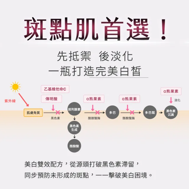 【ampm 牛爾】穩膚淨白肌★10%神經醯胺30mlx2+2% α熊果素30ml(修護/乾燥泛紅/美白)