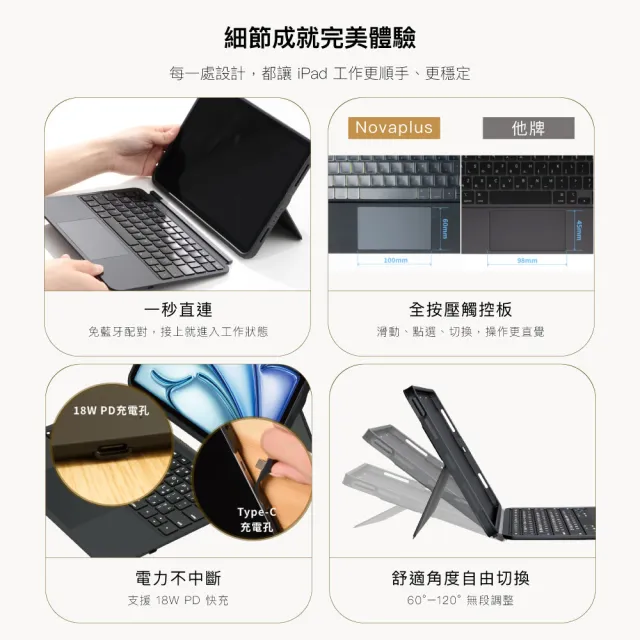 【NovaPlus】Konnecter Pro 靈巧鍵盤(iPad 鍵盤保護殼_新增側邊充電)