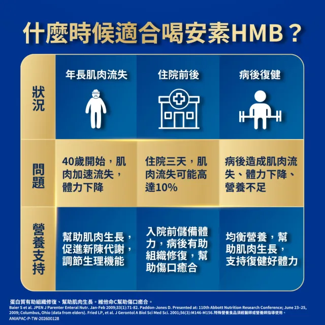 【亞培】任選-安素原味/香草減甜即飲 HMB升級配方 237ml x 30入(成人營養品、補充體力、三重蛋白)