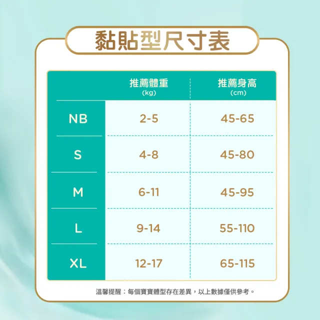 【幫寶適】一級幫新生禮盒 嬰兒紙尿褲/ 尿布 NB32片x1+S56片x2 (呵護新生嬌嫩肌)