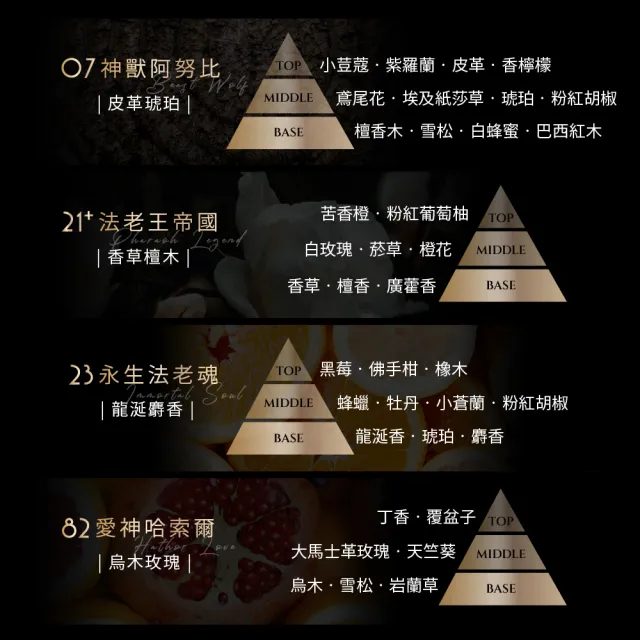 【HEAVEN LAFA 天堂費洛香】經典款｜金磚車用香氛 香氛片補充包(任選四入組．53折)