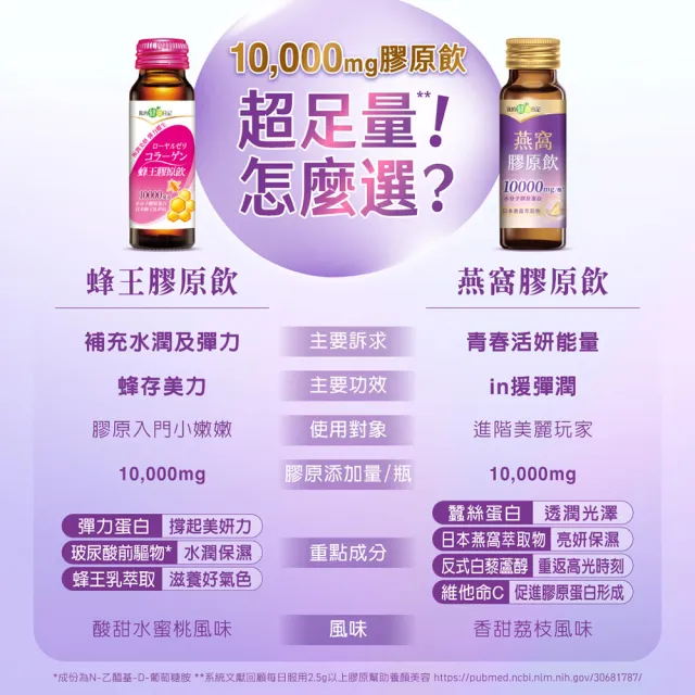 【我的健康日記】膠原飲24入組(蜂王、燕窩 兩款任選 10000毫克小分子膠原蛋白)