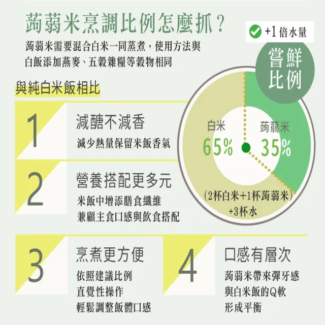 清水蒟蒻健康米 2斤裝 (素食 清真認證)