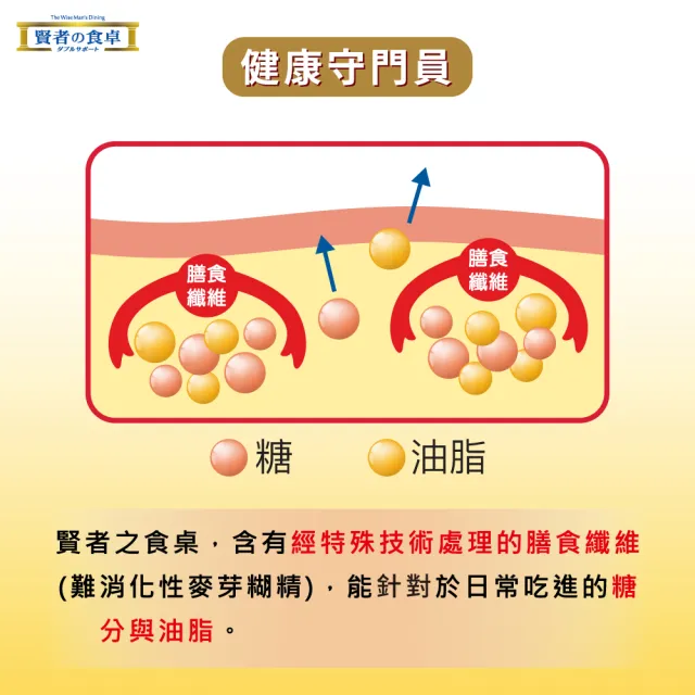 【賢者之食桌】纖維粉末包 3盒組(30包/盒-膳食纖維 2項健康食品標章 調節血糖血脂 日本原裝進口)