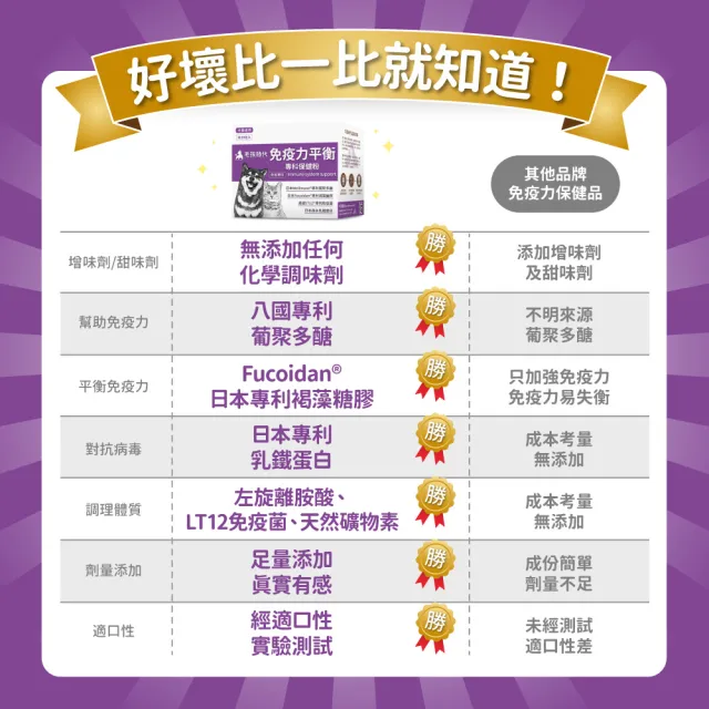 【毛孩時代】免疫力平衡保健粉x3盒(貓狗保健食品/貓狗免疫力保健/寵物保健)