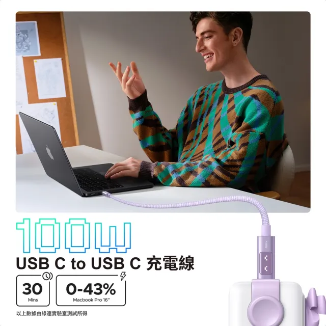 【綠聯】綠聯 小機器人 100W 雙USB-C  粉紫色 充電線/傳輸線 2公尺(UGREEN/PD快充/Type-C/編織線/C-C/2M)