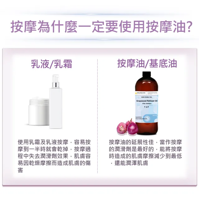 【NEW DIRECTIONS】葡萄籽油1000ml+按壓頭1入組(澳洲原裝進口-新方向按摩油保濕油基礎油基底油)