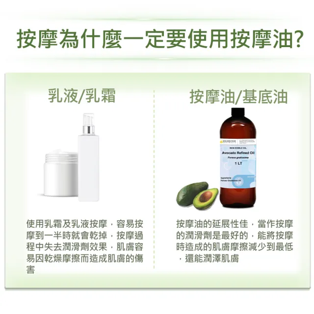【NEW DIRECTIONS】酪梨油1000ml(澳洲原裝進口-新方向按摩油保濕油基礎油基底油)