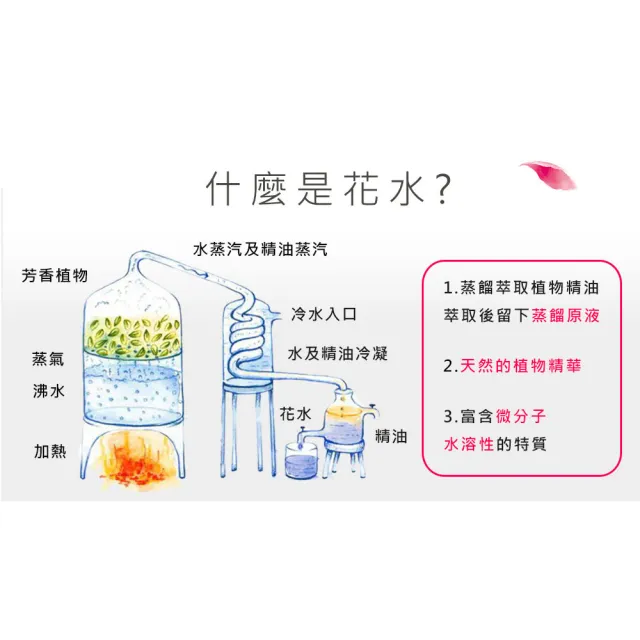 【NEW DIRECTIONS】保加利亞-玫瑰-花水純露1000ml(澳洲原裝進口-新方向)