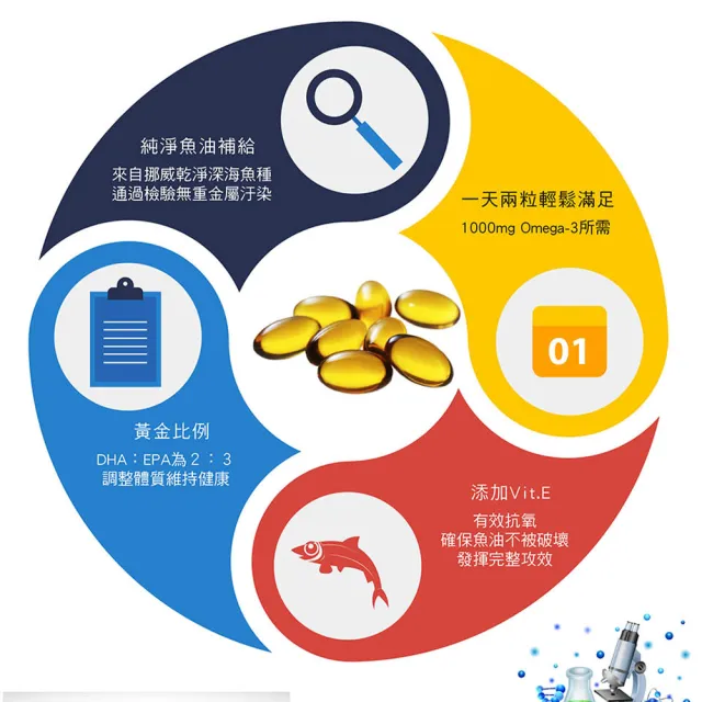 【家倍健】新必達魚油軟膠囊x4盒(60顆/盒)