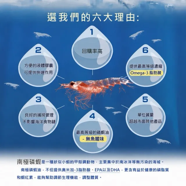 【草本之家】南極磷蝦油3入組(60粒/入)(蝦紅素.EPA.DHA)
