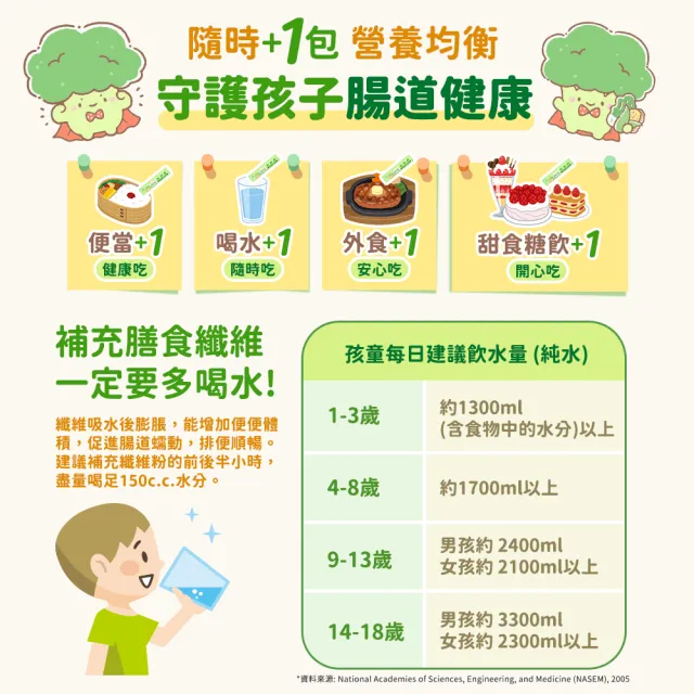 【funcare 船井生醫】野菜小將FIP100纖維粉30包x6盒_共180包(健康食品、胃腸功能改善/膳食纖維)
