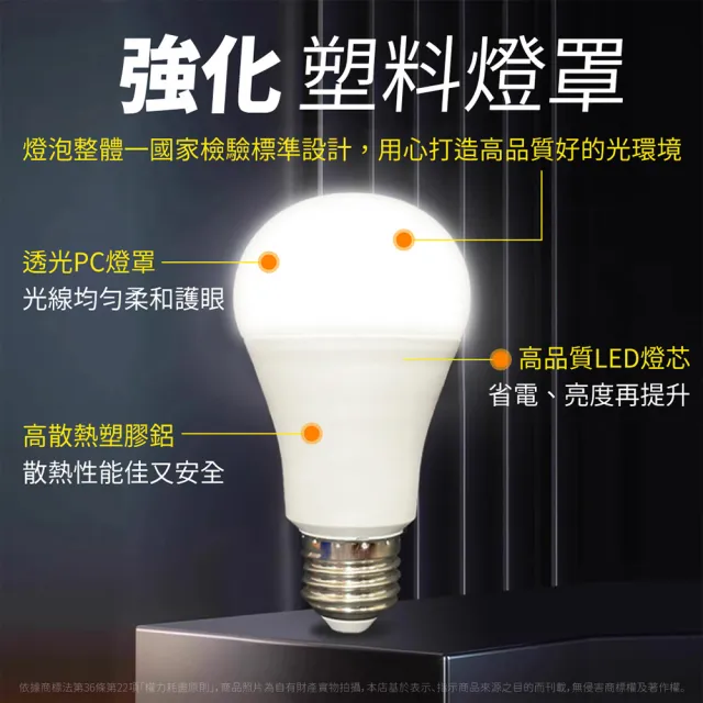 【Everlight 億光】10入 2026最新款 LED 13W 高光效 最新戰鬥版 全電壓 球泡燈 E27燈泡(黃光/自然光/白光)