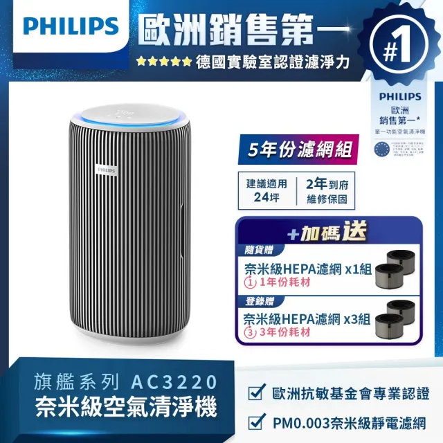 【Philips 飛利浦】除甲醛抗敏奈米級空氣清淨機(AC3220/80)★適用24坪