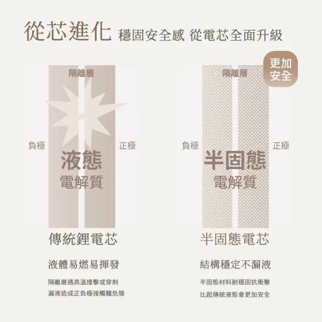 【YOMIX 優迷】四合一安芯超迷你20W快充5000mAh半固態磁吸行動電源(自帶Type-C線/電量顯示/磁吸充/PD快充)
