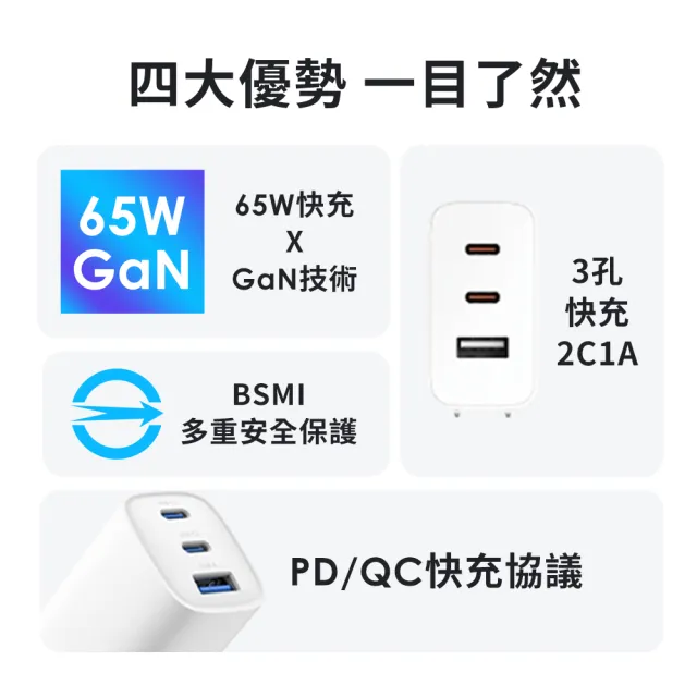 【YOMIX 優迷】65W氮化鎵PD三孔快充充電頭(typeC/USB/筆電快充/充電器/插腳折疊式/支援iPhone 17快充)