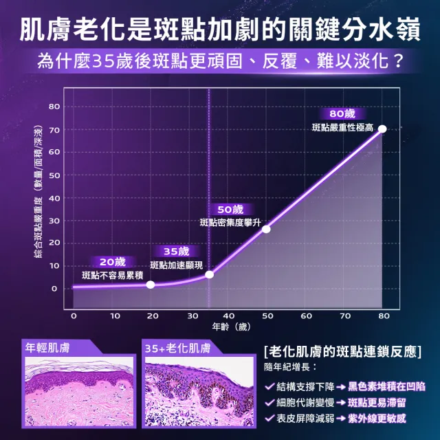 【理膚寶水】超能淡斑彈潤雙入組★MELA B3 PRO 超能淡斑緊緻精粹 40ml+極效B5彈潤超修復精華 50ml_B