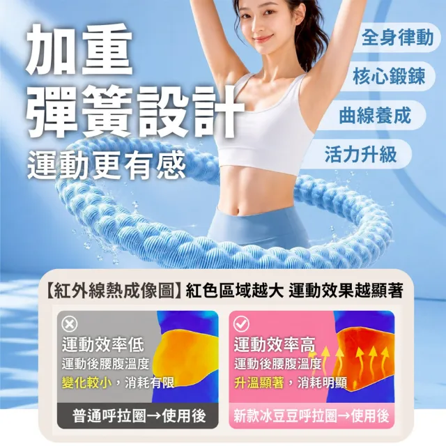 【keep power】冰豆豆涼感呼拉圈1.5KG ( 涼感呼拉圈 冰豆豆呼拉圈 冰絲呼拉圈 呼拉圈 彈簧呼拉圈 )