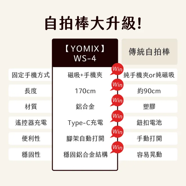 【YOMIX 優迷】一放即開MagSafe雙面磁吸雙用自動三腳架藍牙自拍棒(170cm/鋁合金/多角度旋轉/遙控器/手機夾)