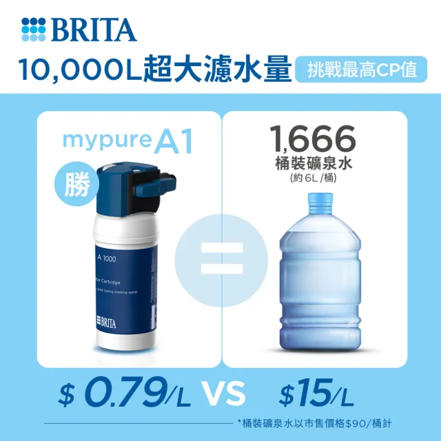 【BRITA】官方直營 mypure A1000長效型濾芯(二入)