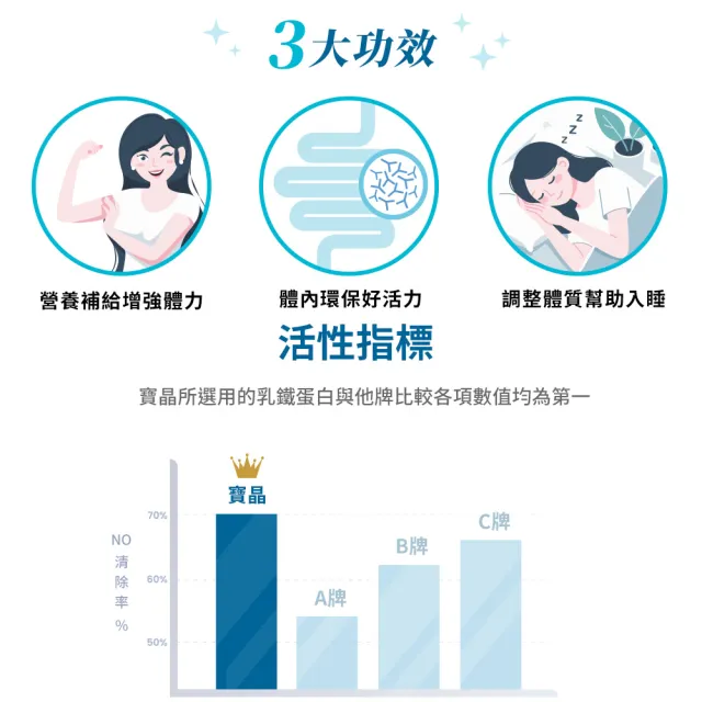 【Prolactix 寶晶】乳鐵機本3入組(乳鐵蛋白.調整體質.增強體力)