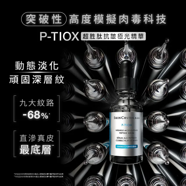 【Skin Ceuticals 修麗可】醫美級抗氧撫紋★CE抗氧化精華 30ml+P-TIOX 超胜肽抗皺極光精華 30ml 禮盒組