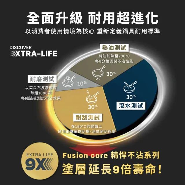 【Tefal 特福】精悍巧變精靈系列不沾鍋3件組-熔岩黑(適用電磁爐)