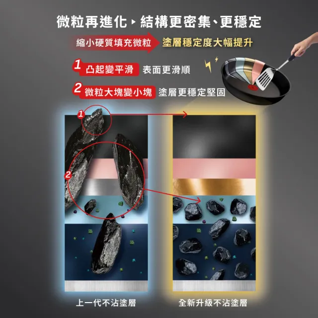 【Tefal 特福】精悍巧變精靈系列28CM不沾鍋小炒鍋-熔岩黑(適用電磁爐)
