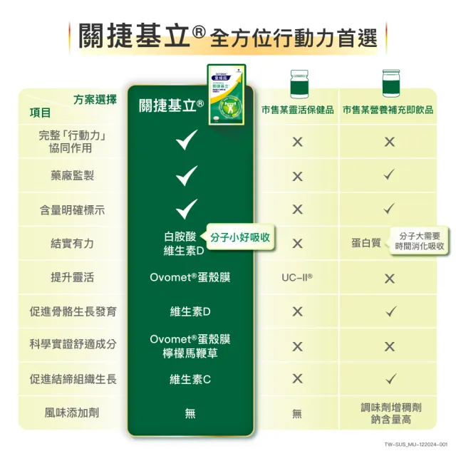 【Sustenium 意維能】關捷基立蛋殼膜(90錠/盒x2-Hiker CP代言)