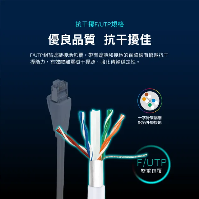 【PX 大通】CAT6網路線Fluke測試1米鋁合金250M乙太1G線纜RJ45攝影機POE交換器ADSL路由器MOD wifi7