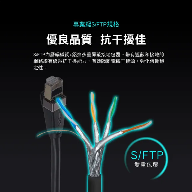 【PX 大通】CAT8網路線Fluke測試5米鋁合金2000M乙太40G線纜RJ45攝影機POE交換器ADSL路由器MOD wifi7