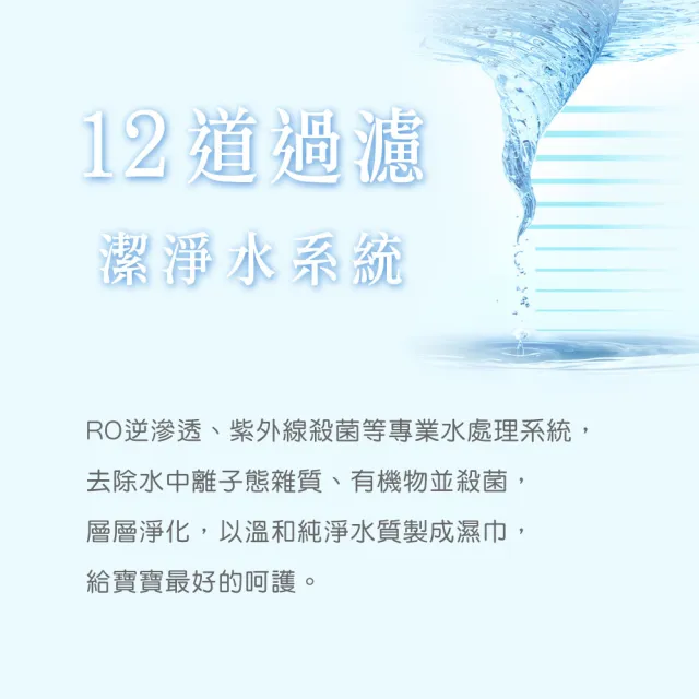 【康乃馨】Hi-Water 水濕巾80片x24包/箱