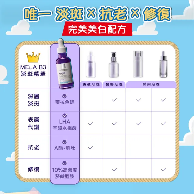 【理膚寶水】momo獨家!年中慶限定★玩具總動員系列 MELA B3 美白淡斑禮盒(MELA B3淡斑淨亮精華 30ml*2)