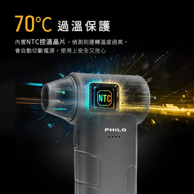 【Philo 飛樂】贈大全配13萬轉6000mAh 暴力吹塵槍PF52A(洗車打蠟吹乾吹塵/ 居家清潔除塵/吹葉機/吹水機)