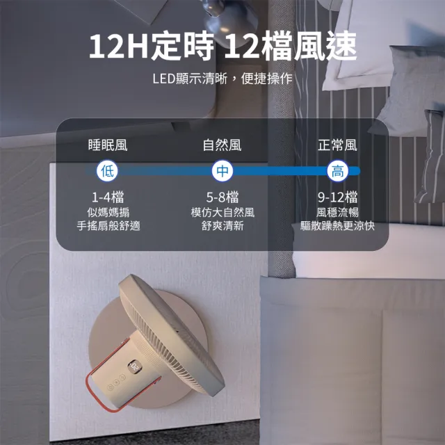 【Philips 飛利浦】超值2入組-14吋 可定時DC智能變頻風扇 7片扇葉設計-檯立兩用(ACR3241SFD)