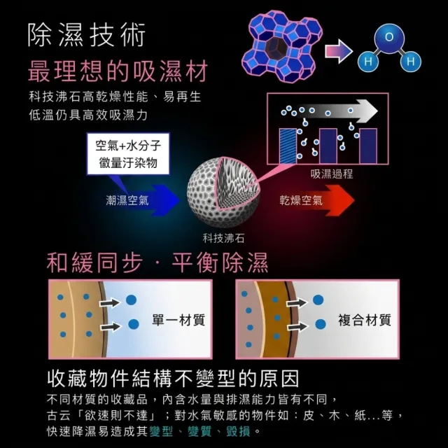 【收藏家】125公升全功能電子防潮箱 MO-125(防潮/防霉/除溼/收納/省電/環保)