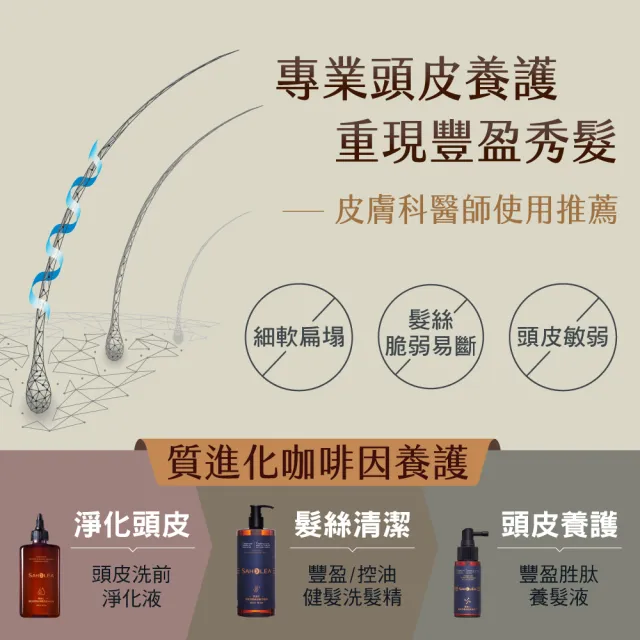 呱吉Podcast推薦【SAHOLEA 森歐黎漾】質進化頭皮養護咖啡因健髮洗髮三入組(豐盈/控油洗髮精任選480mlx3)